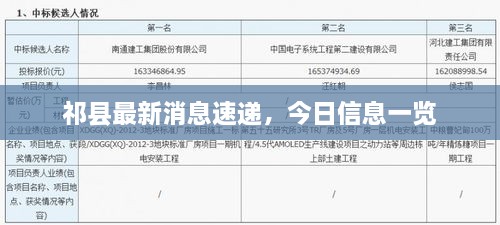 祁縣最新消息速遞，今日信息一覽