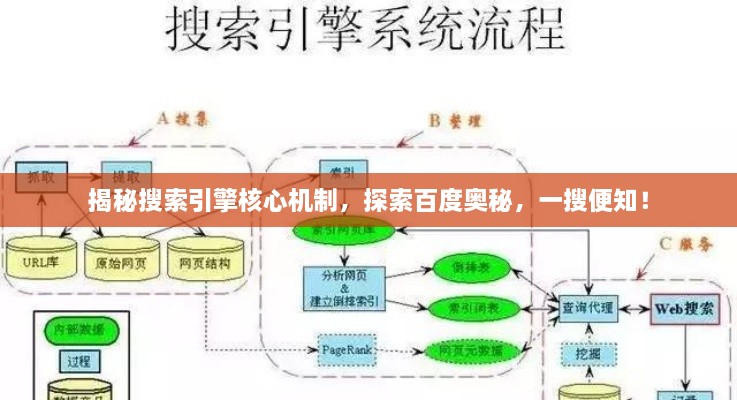 揭秘搜索引擎核心機(jī)制，探索百度奧秘，一搜便知！