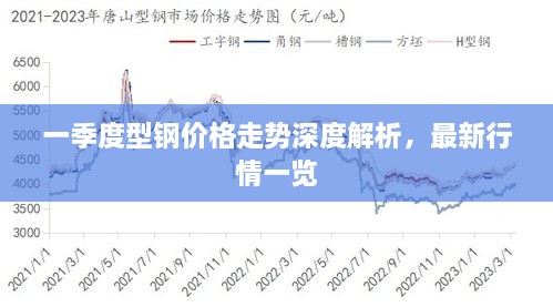 一季度型鋼價(jià)格走勢(shì)深度解析，最新行情一覽