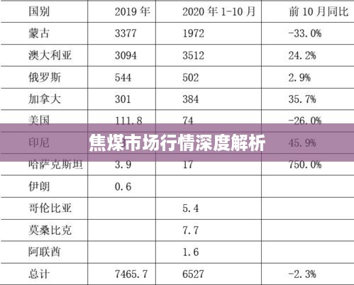 解決方案 第66頁