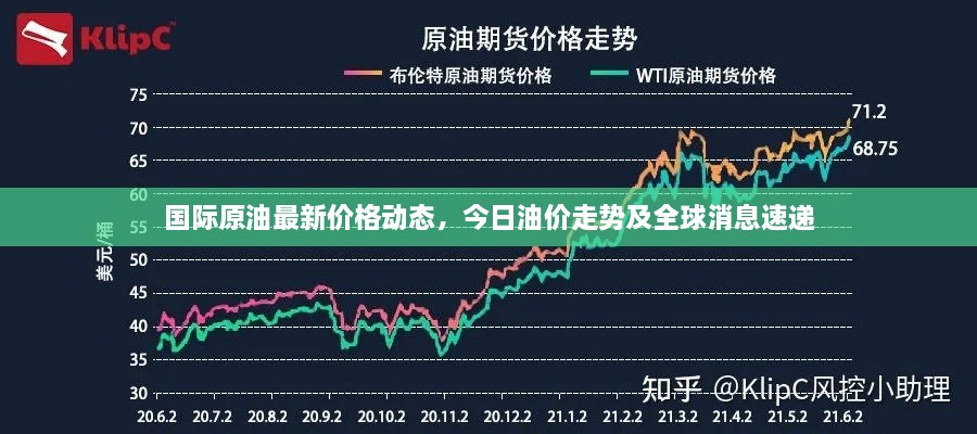 國(guó)際原油最新價(jià)格動(dòng)態(tài)，今日油價(jià)走勢(shì)及全球消息速遞