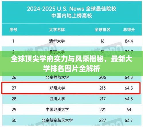 全球頂尖學(xué)府實(shí)力與風(fēng)采揭秘，最新大學(xué)排名圖片全解析