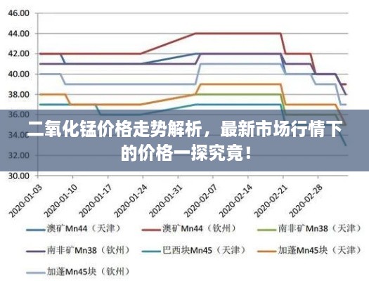 二氧化錳價格走勢解析，最新市場行情下的價格一探究竟！