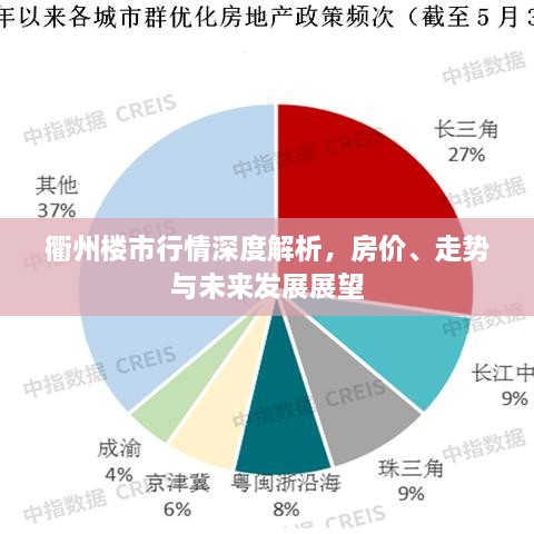 衢州樓市行情深度解析，房?jī)r(jià)、走勢(shì)與未來發(fā)展展望