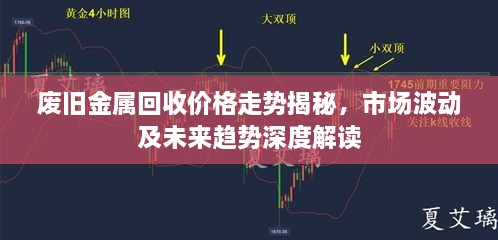 廢舊金屬回收價格走勢揭秘，市場波動及未來趨勢深度解讀