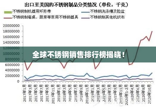 全球不銹鋼銷售排行榜揭曉！