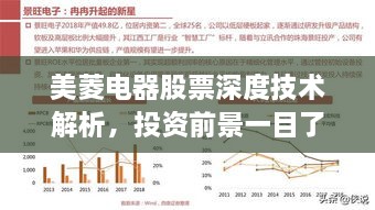 美菱電器股票深度技術(shù)解析，投資前景一目了然