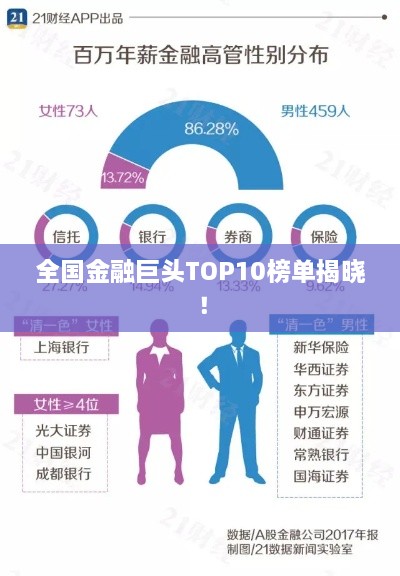 全國(guó)金融巨頭TOP10榜單揭曉！