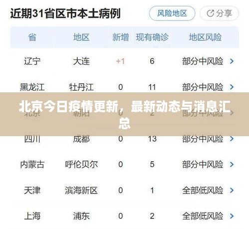 北京今日疫情更新，最新動(dòng)態(tài)與消息匯總