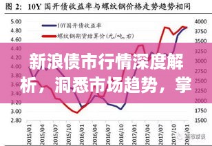 新浪債市行情深度解析，洞悉市場趨勢，掌握投資機(jī)會(huì)