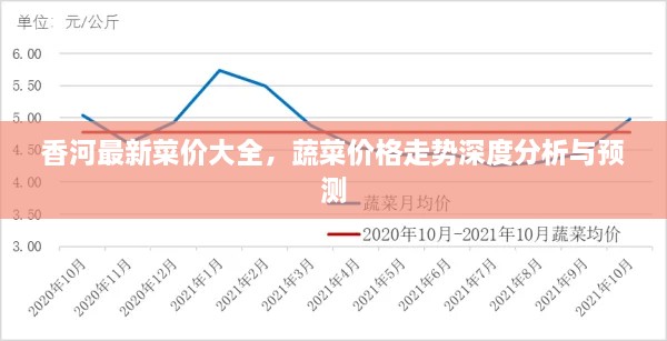 香河最新菜價(jià)大全，蔬菜價(jià)格走勢(shì)深度分析與預(yù)測(cè)