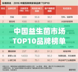 中國(guó)益生菌市場(chǎng)TOP10品牌榜單揭曉！