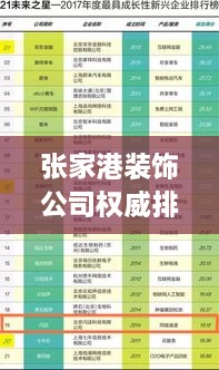 張家港裝飾公司權(quán)威排名榜單揭曉！