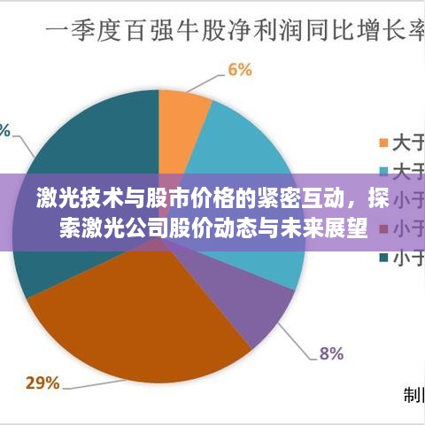 激光技術(shù)與股市價(jià)格的緊密互動(dòng)，探索激光公司股價(jià)動(dòng)態(tài)與未來展望