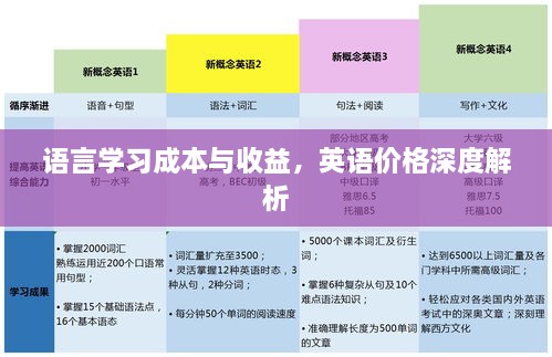 語言學習成本與收益，英語價格深度解析