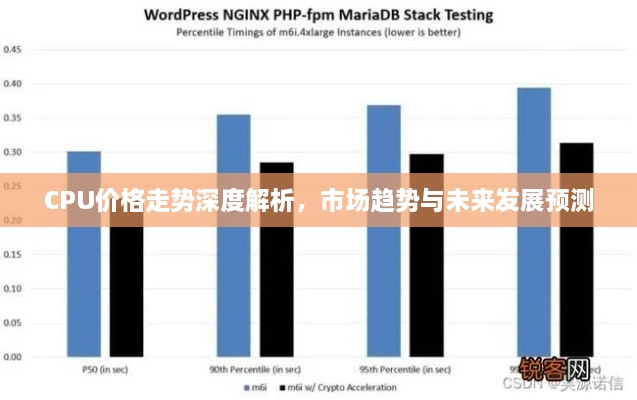 CPU價格走勢深度解析，市場趨勢與未來發(fā)展預(yù)測