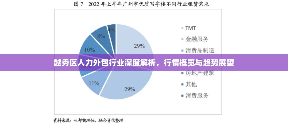 越秀區(qū)人力外包行業(yè)深度解析，行情概覽與趨勢展望