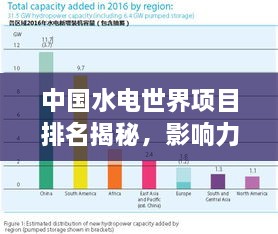 中國水電世界項(xiàng)目排名揭秘，影響力深度解析