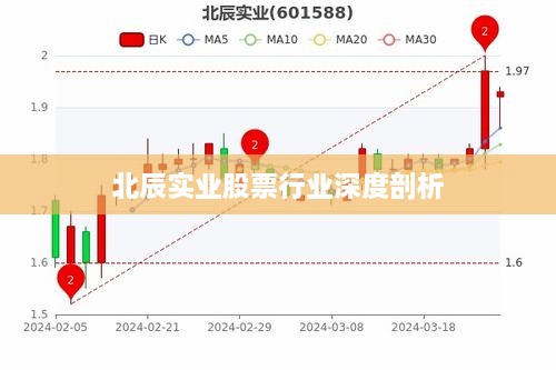 北辰實(shí)業(yè)股票行業(yè)深度剖析