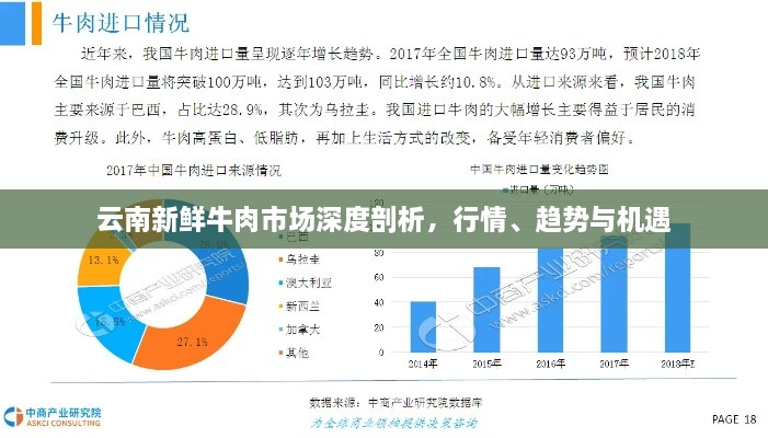 云南新鮮牛肉市場(chǎng)深度剖析，行情、趨勢(shì)與機(jī)遇