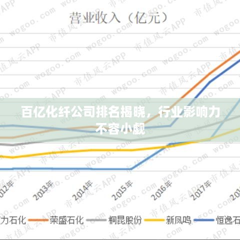 百億化纖公司排名揭曉，行業(yè)影響力不容小覷