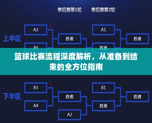 籃球比賽流程深度解析，從準(zhǔn)備到結(jié)束的全方位指南