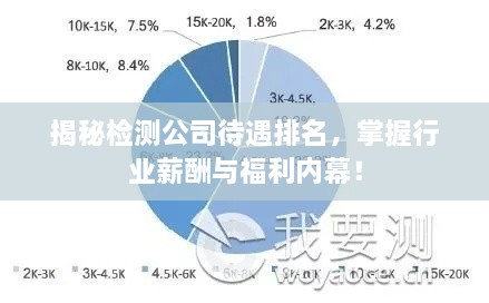 揭秘檢測(cè)公司待遇排名，掌握行業(yè)薪酬與福利內(nèi)幕！