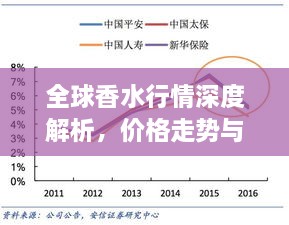 全球香水行情深度解析，價(jià)格走勢(shì)與市場(chǎng)趨勢(shì)探究