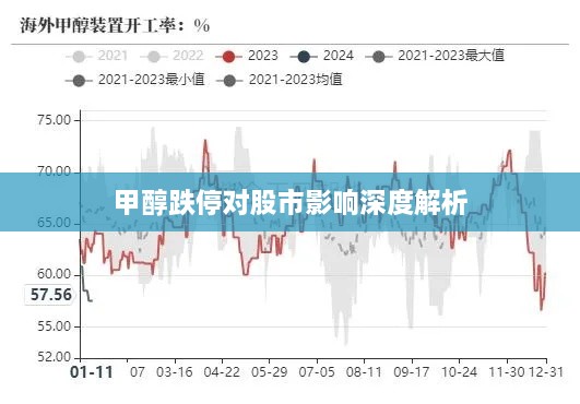 甲醇跌停對股市影響深度解析