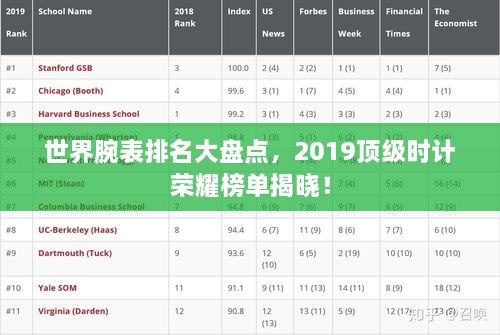 世界腕表排名大盤點，2019頂級時計榮耀榜單揭曉！