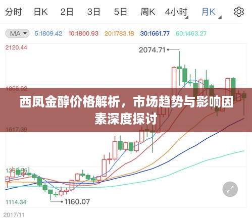 西鳳金醇價(jià)格解析，市場趨勢與影響因素深度探討