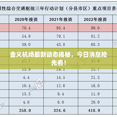 金義機(jī)場(chǎng)最新動(dòng)態(tài)揭秘，今日消息搶先看！