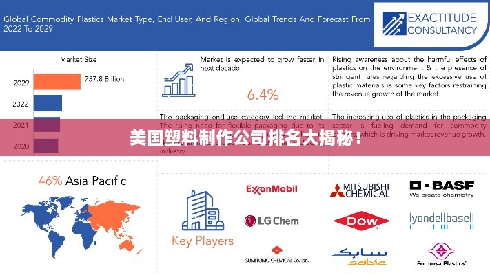 美國(guó)塑料制作公司排名大揭秘！