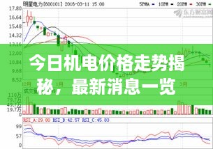 今日機(jī)電價格走勢揭秘，最新消息一覽