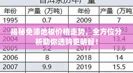 揭秘免漆地板價(jià)格走勢，全方位分析助你選購更明智！