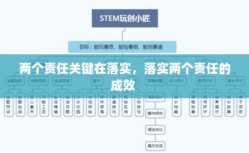 兩個責(zé)任關(guān)鍵在落實(shí)，落實(shí)兩個責(zé)任的成效 