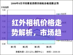 紅外相機(jī)價(jià)格走勢(shì)解析，市場(chǎng)趨勢(shì)與購(gòu)買(mǎi)建議指南