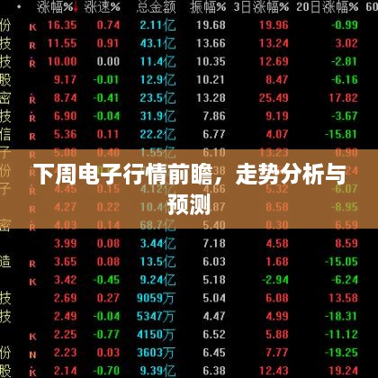 下周電子行情前瞻，走勢分析與預測