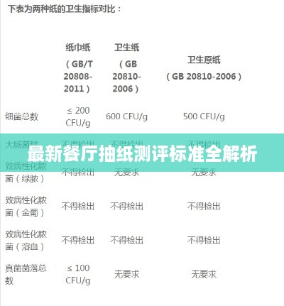 最新餐廳抽紙測評標準全解析