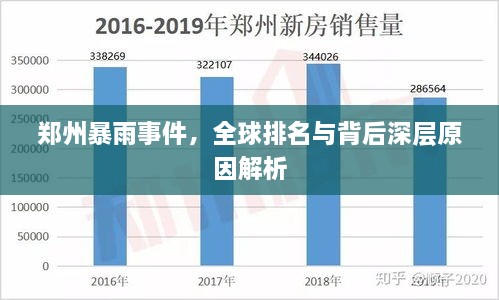 鄭州暴雨事件，全球排名與背后深層原因解析