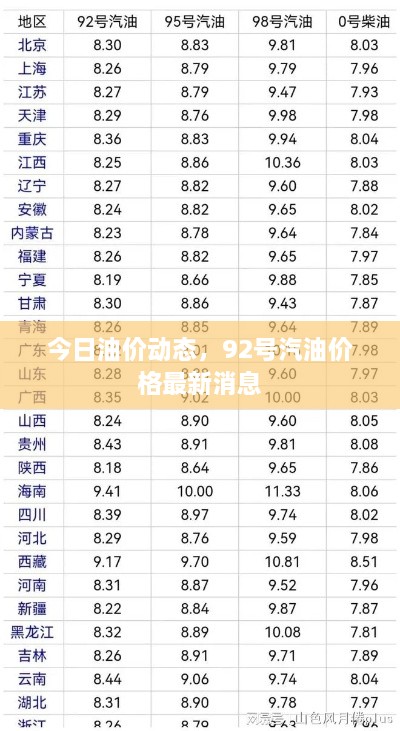 今日油價動態(tài)，92號汽油價格最新消息