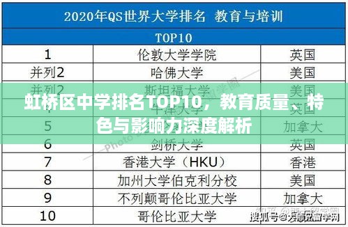 虹橋區(qū)中學排名TOP10，教育質(zhì)量、特色與影響力深度解析