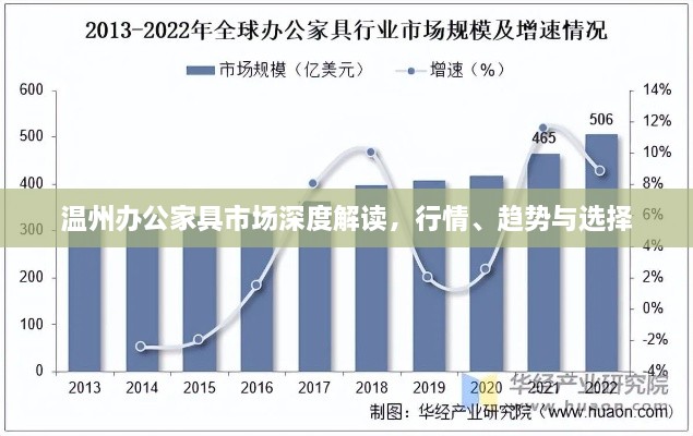 溫州辦公家具市場(chǎng)深度解讀，行情、趨勢(shì)與選擇