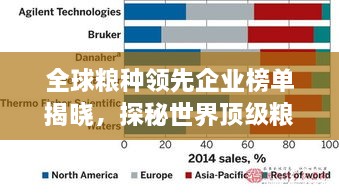 全球糧種領先企業(yè)榜單揭曉，探秘世界頂級糧種公司