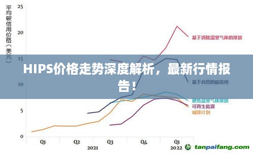 HIPS價格走勢深度解析，最新行情報告！