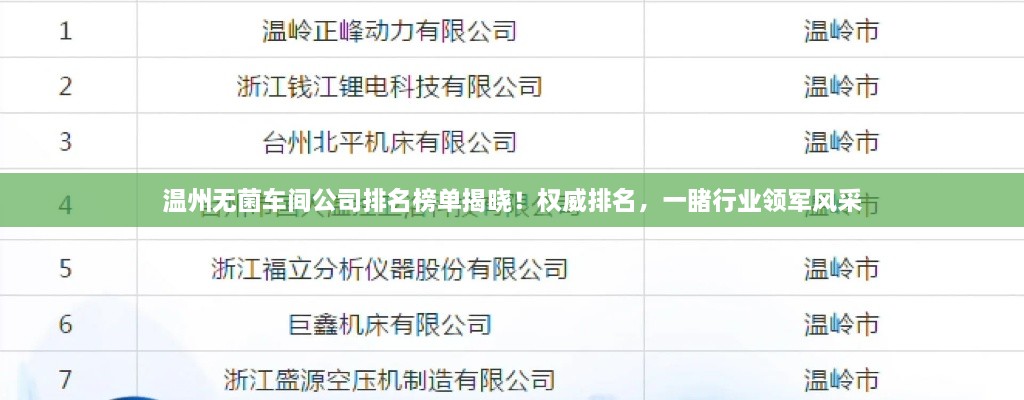 溫州無菌車間公司排名榜單揭曉！權(quán)威排名，一睹行業(yè)領(lǐng)軍風(fēng)采
