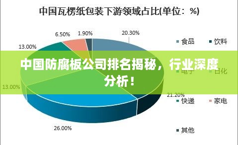 中國(guó)防腐板公司排名揭秘，行業(yè)深度分析！