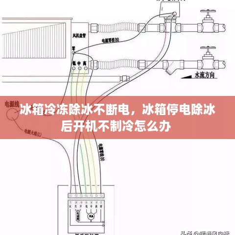 冰箱冷凍除冰不斷電，冰箱停電除冰后開機(jī)不制冷怎么辦 