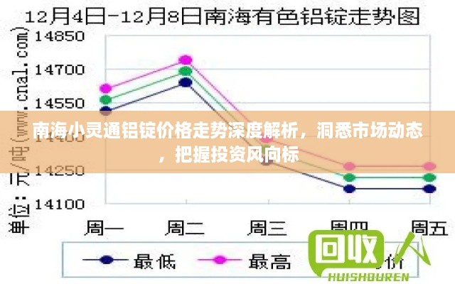 南海小靈通鋁錠價格走勢深度解析，洞悉市場動態(tài)，把握投資風(fēng)向標(biāo)