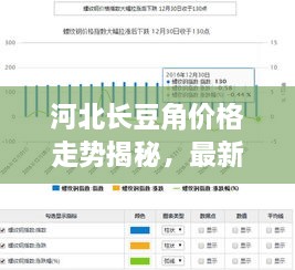 河北長豆角價格走勢揭秘，最新行情分析報告！